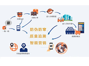 你知道二維碼防偽防竄貨系統可以實現那些功能嗎？